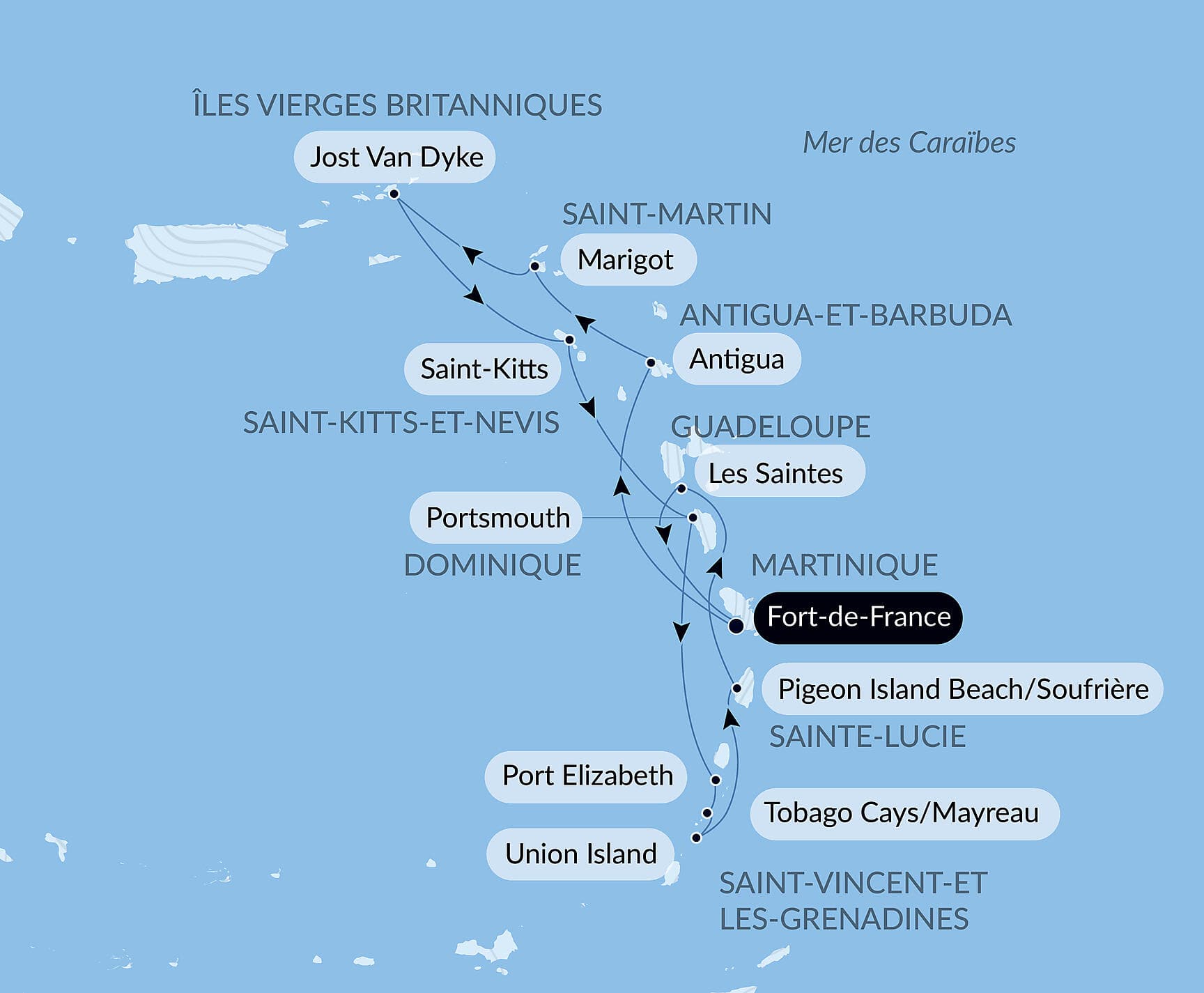 L'essentiel des Caraïbes