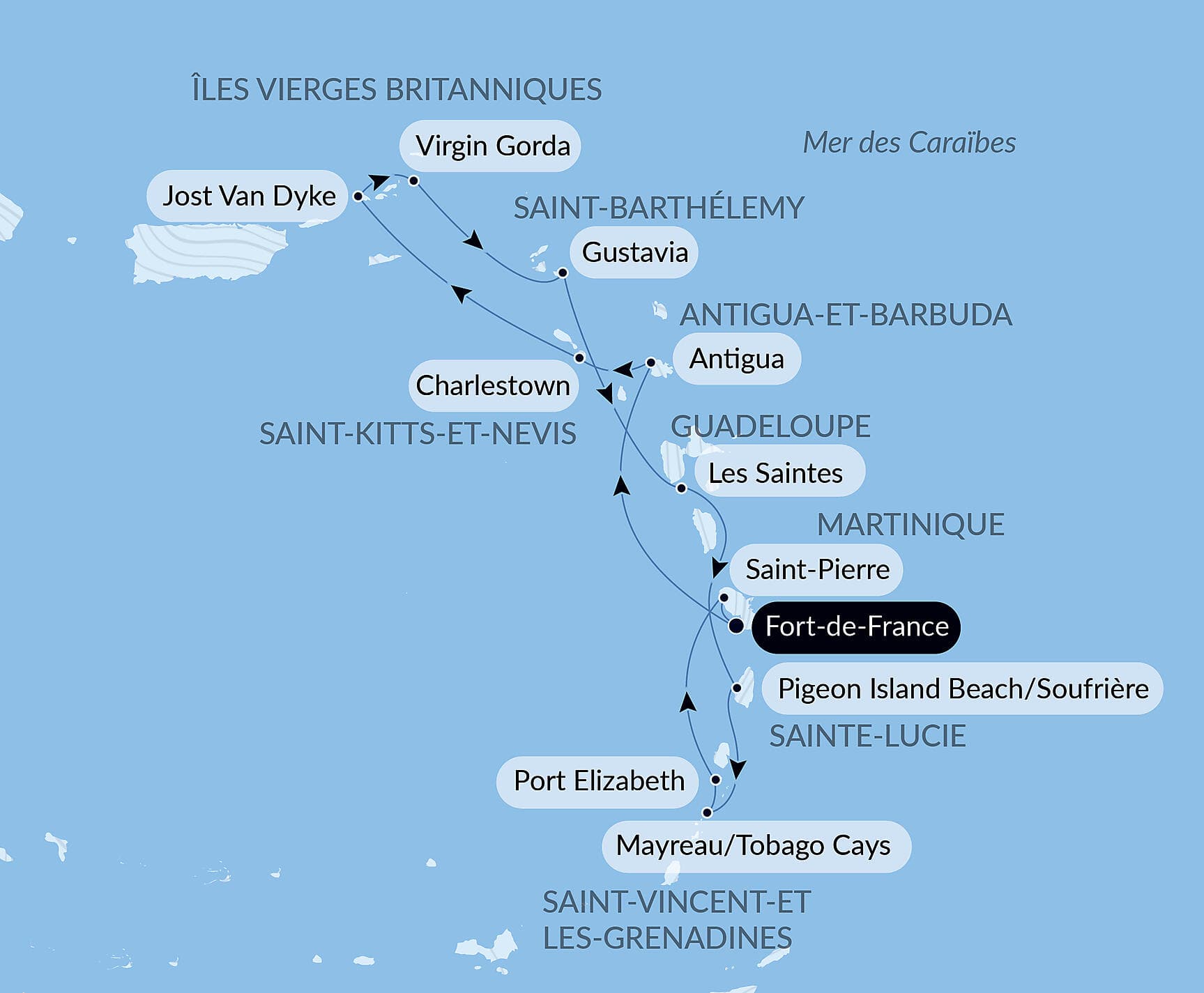 L'essentiel des Caraïbes