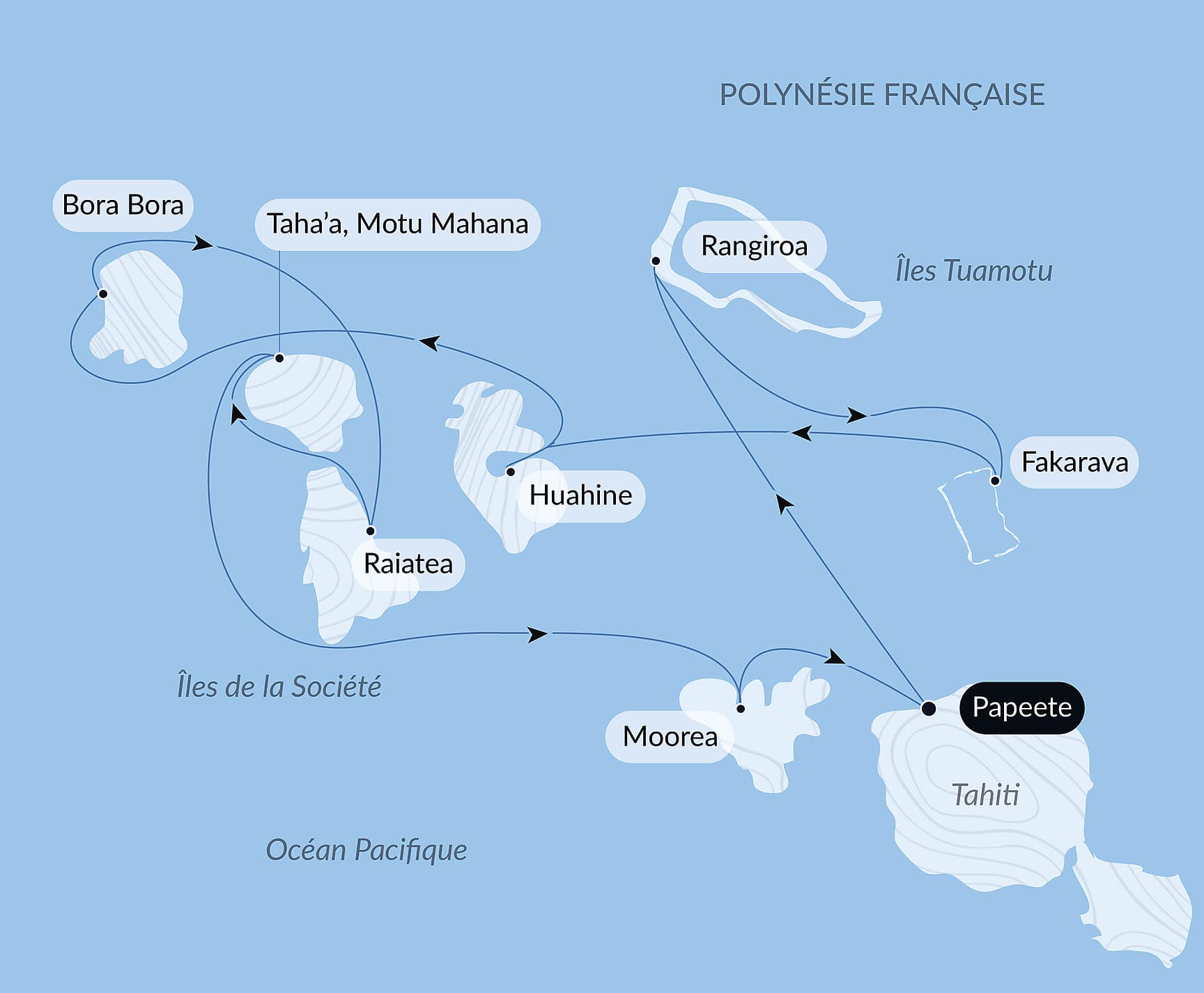 Îles de la Société et Tuamotu