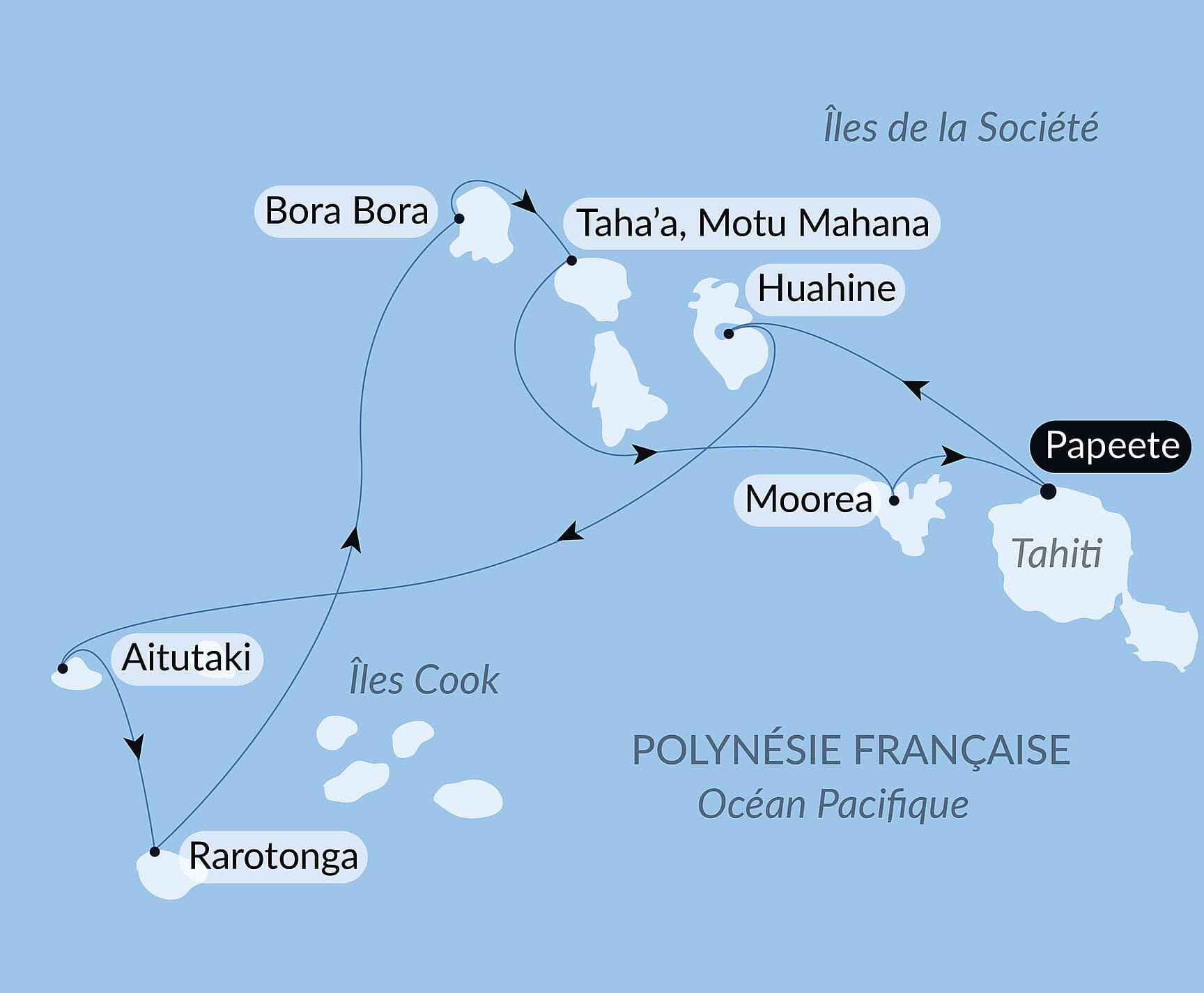 Îles Cook et Îles de la Société