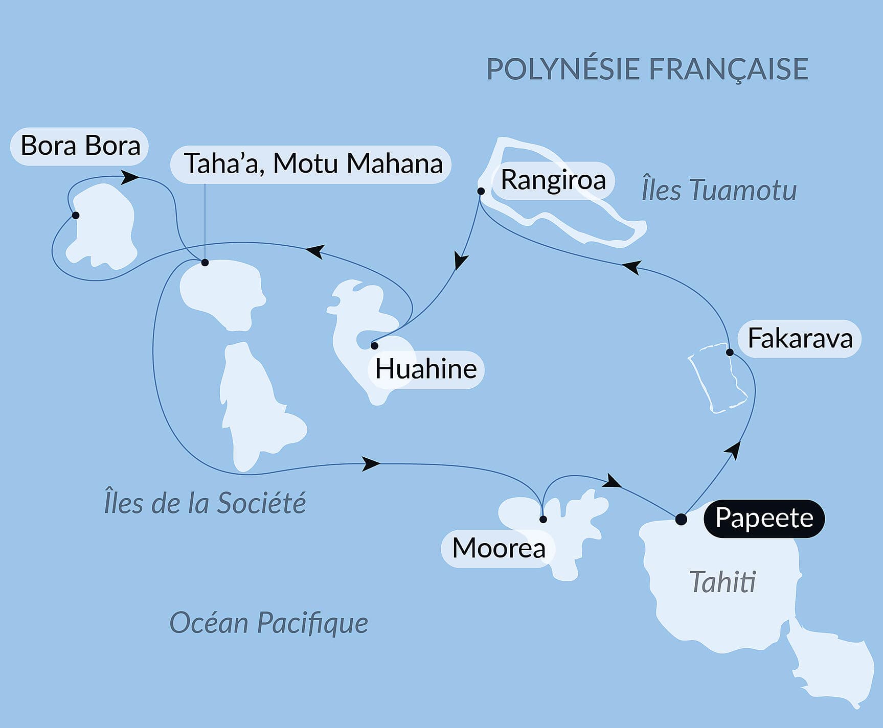 Îles de la Société et Tuamotu