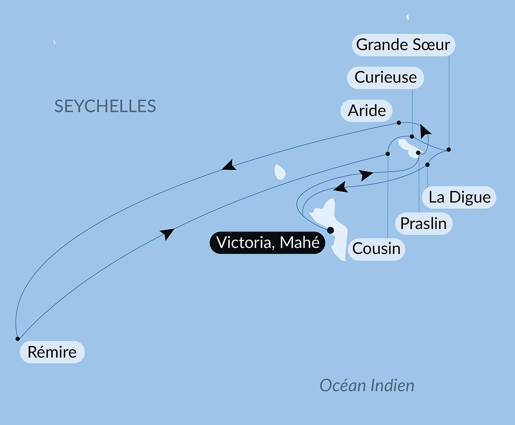 L'essentiel des Seychelles