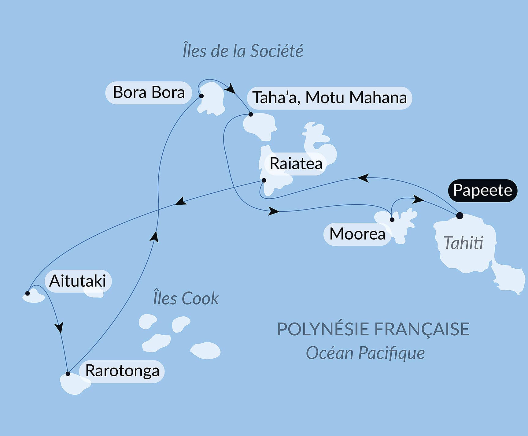 Îles Cook et Îles de la Société